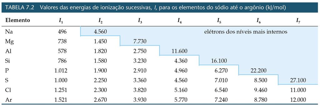 Propriedades