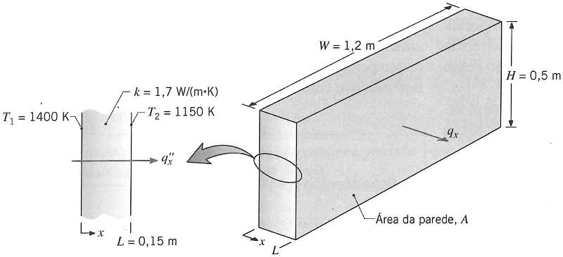 Exemplo: Condução em Parede de Forno Industrial Exemplo 1.
