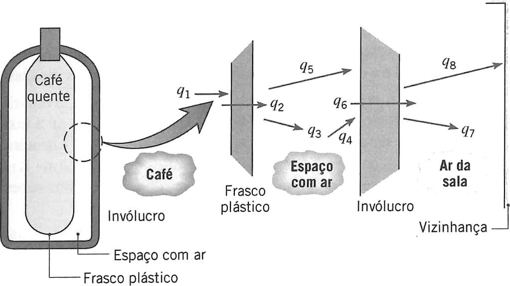 Exemplo: Resfriamento de Café em Recipiente Fechado Exemplo 1.