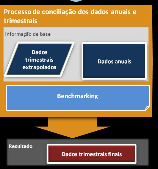 financeiras da 