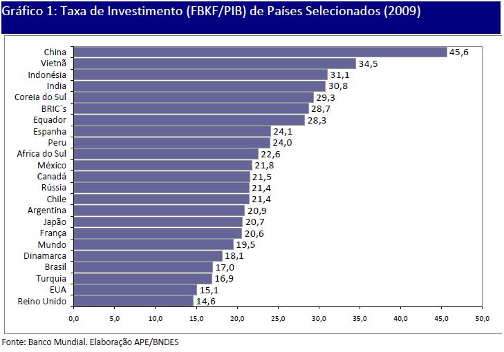 países Figura 4: Variação