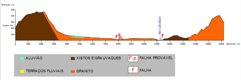 c) Sismos / Falhas Geológicas 3 Alvéolo