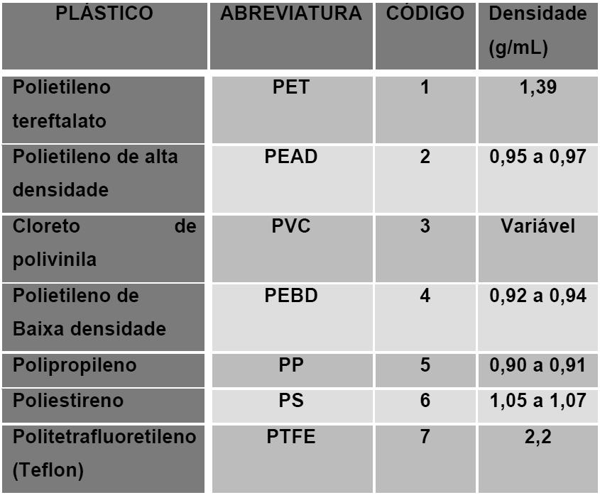 Química Avaliação Produtiva 07. Principalmente no setor industrial, as mudanças de fase das substâncias são fenômenos muito comuns.