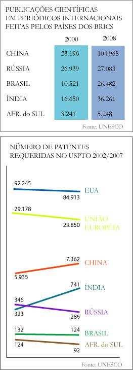 pré-univesp :: Os caminhos da pesquisa 4 de 5 04/05/2012 17:51 Quem investe na inovação? De acordo com Ana Garcia, a fonte do investimento em inovação varia entre os Brics.