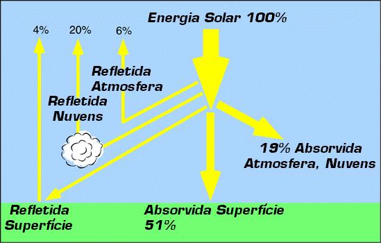 BIOSFERA: A ENERGIA