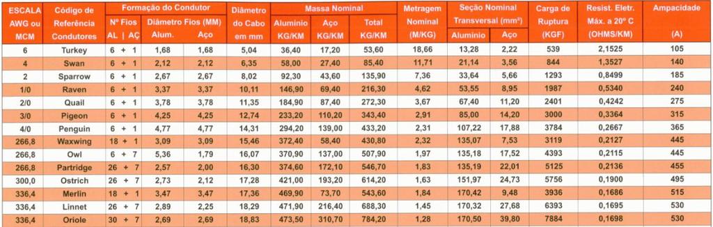 Determinação de k Dm x l 8,935.10 4. f.