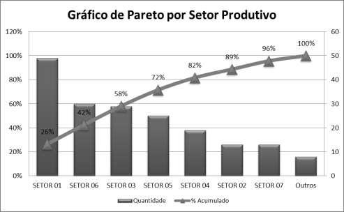 Outro ponto muito importante nesta fase de coleta de dados é a qualidade no levantamento das evidências, dos dados e das informações complementares.