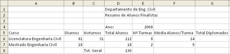 Microsoft Excel Exercício 1 Selecione o bloco de células G6:G7 Pressione a tecla Delete 35. Movendo as folhas, coloque-as pela seguinte ordem: Finalistas 2006, Finalistas 2007 e Finalistas 2008.