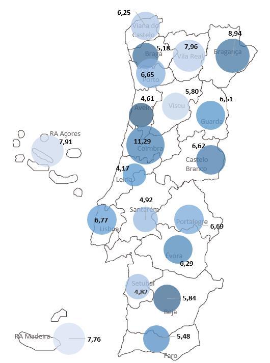 6. Rácio, distribuição dos enfermeiros