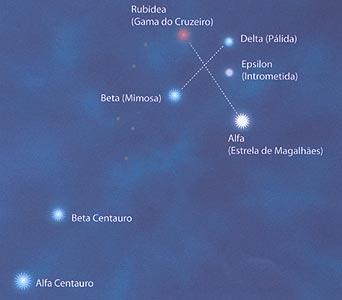 (1,0) OBSERVE a imagem a seguir: Faça agora o que se pede; a) (0,5) CITE os pontos cardeais: b) (0,5) CITE os pontos colaterais: 2. As estrelas do céu.