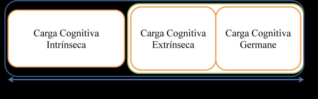 28 atividades, nas orientações, nas técnicas de avaliação.