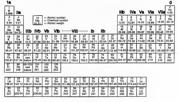 Questão 17 Em uma análise de solo, para a determinação de contaminação por hexaclorobenzeno, foram obtidas as seguintes quantidades (ng/m 2 ) em seis amostragens: 10,0; 7,1; 9,0; 27,1; 0,8; 4,0.