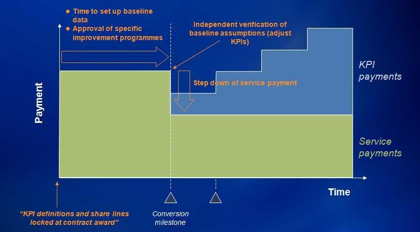 Formas de envolvimento do sector privado A estruturação do