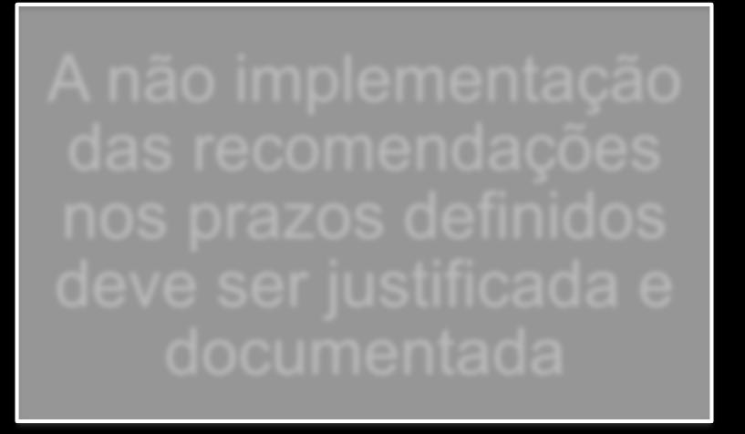 responsáveis pela execução A não implementação das