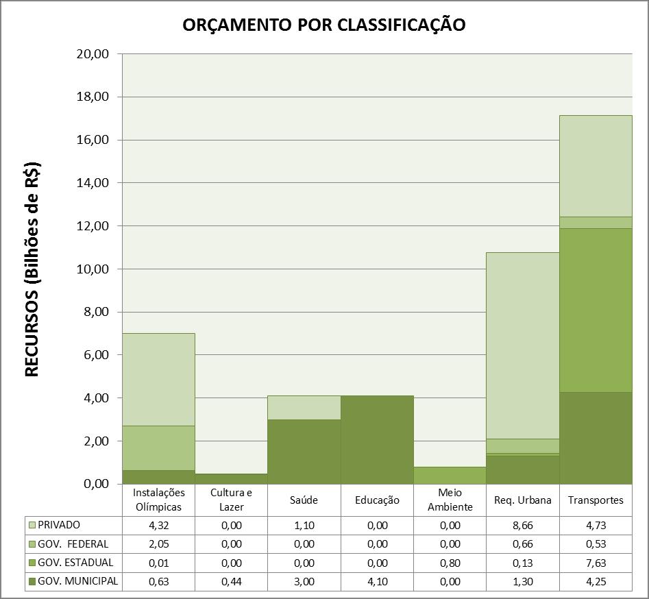 estado de exceção que o Rio de Janeiro vem vivenciado nos últimos anos, asseguraram aos investidores o direto de exploração das instalações olímpicas ou como no Parque Olímpico o direito sobre uso e