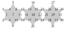 Exercício16 - Banco de Questões 2011, nível 1, problema 10 Estrelix, um habitante de Geometrix, decidiu colocar os inteiros positivos seguindo a disposição indicada na figura.