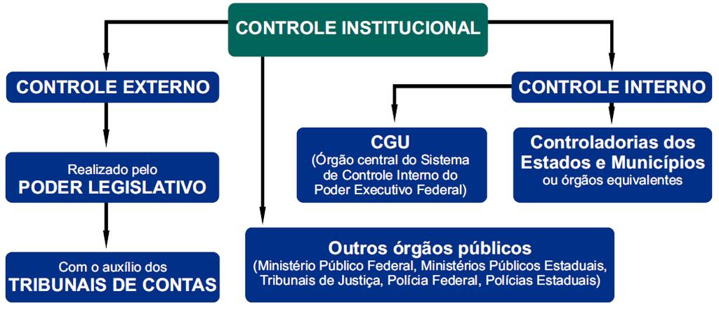 exercício e na renda per capita de cada estado, que também é informada pelo IBGE.