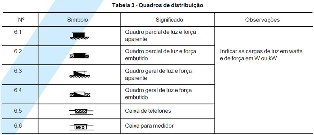 Simbologia Exemplos de