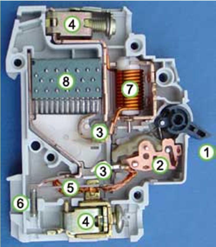 Proteção dos circuitos Dispositivos de proteção Proteção contra Sobrecargas Disjuntor Termomagnético: Estrutura 1 Atuador: Utilizado para desligar ou resetar manualmente o disjuntor.