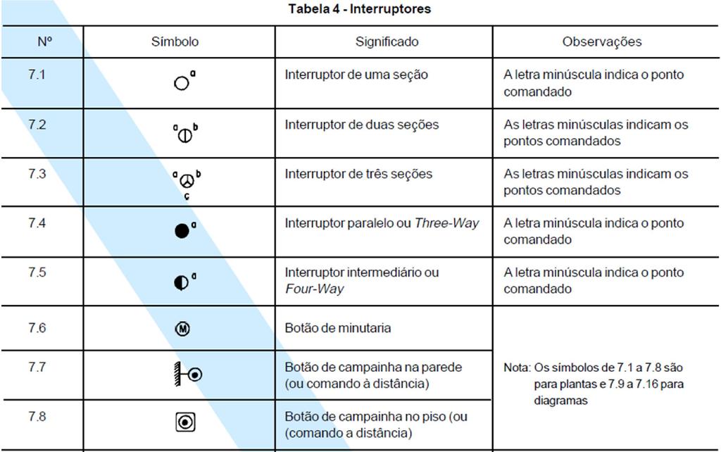 Simbologia Exemplos de