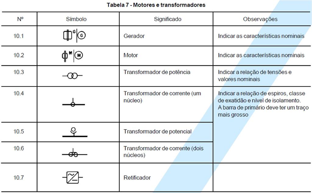 Simbologia Exemplos de