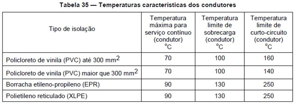 Condutores 2.