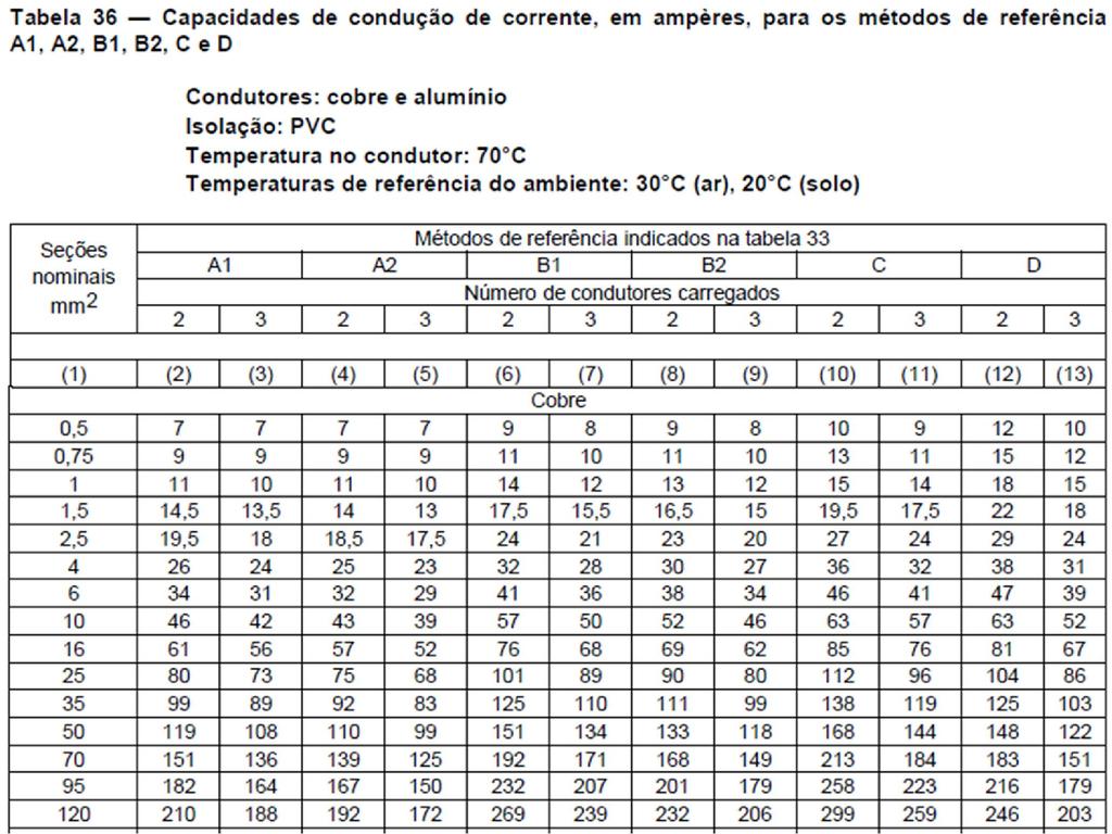 Condutores 2.