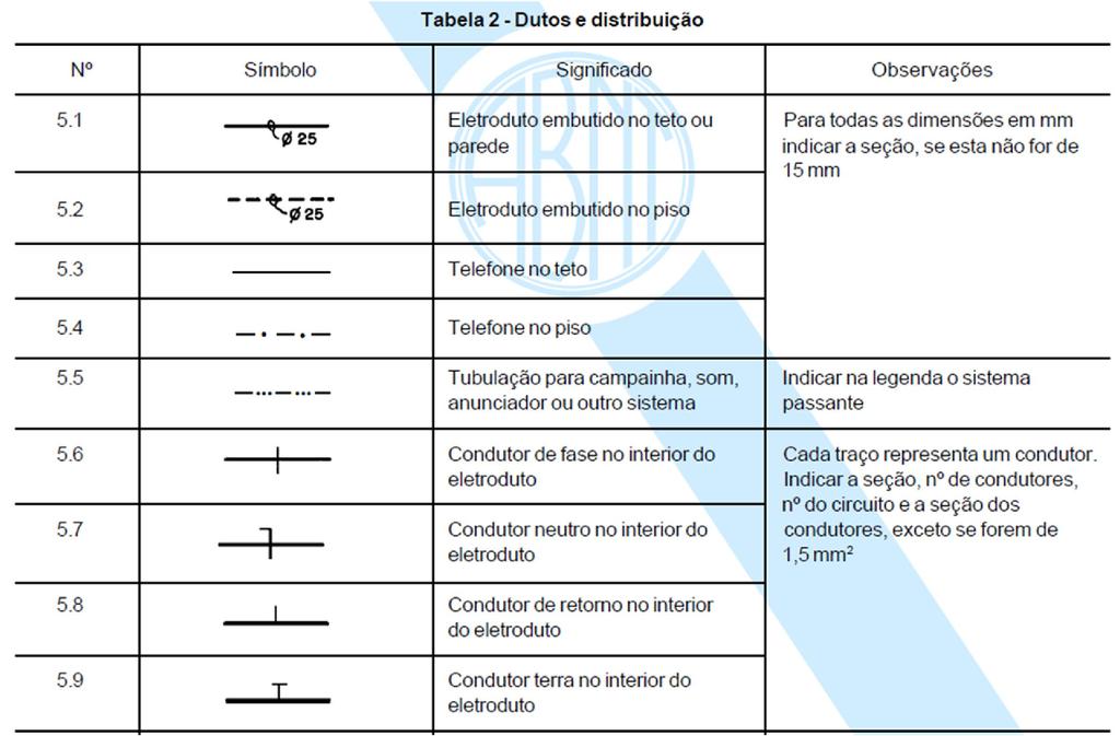 Simbologia Exemplos de