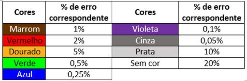 Mas não é apenas a cor dourada que é capaz de simbolizar a margem de erro nos