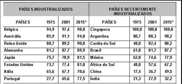 URBANIZAÇÃO EM