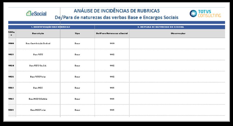 Realizar de - para de acordo com as exigências do esocial: Nomenclaturas e códigos correspondentes às exigências