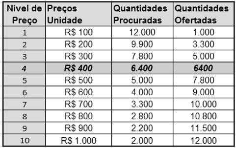 UNIDADE 2 MICROECONOMIA 3 DESLOCAMENTOS DA CURVA DA PROCURA E/OU OFERTA Devemos observar que tanto as curvas da procura como da oferta são dinâmicas, e qualquer mudança que acontecer nos elementos