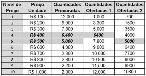 UNIDADE 2 MICROECONOMIA QUADRO 15 - PREÇO DE EQUILÍBRIO E DESLOCAMENTO DA OFERTA À