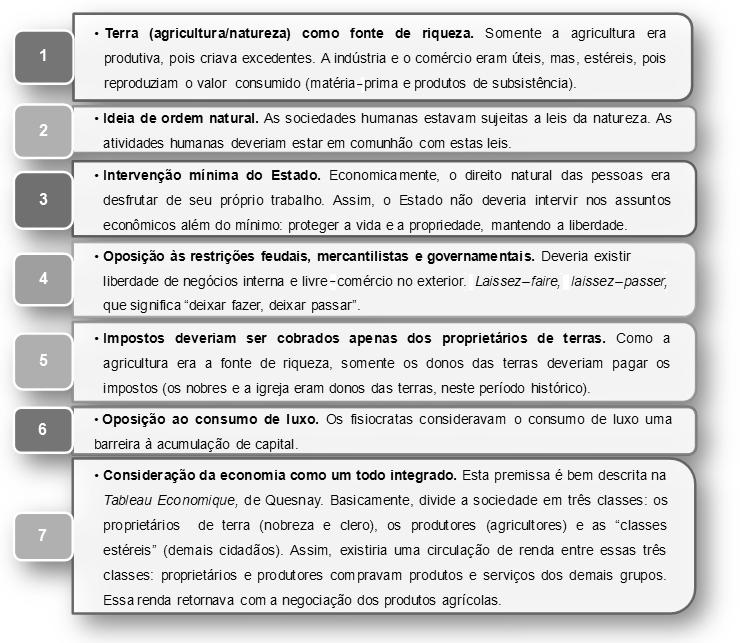 UNIDADE 1 INTRODUÇÃO À ECONOMIA Os ideais fisiocratas ganharam força neste contexto, sendo base tanto para as reivindicações da nova classe emergente, a burguesia, quanto para a ascensão do