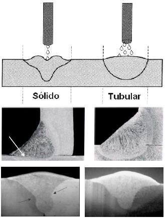 19 uma dispersão do metal de solda. Por isso, a qualidade apresentada na solda com arames tubulares tende a ser melhor.