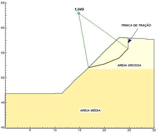 11 Figura 6: Fator de segurança com a trinca de tração Fonte: Do Autor (2013). 4.