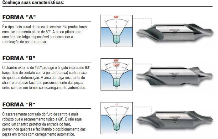 Torno: Partes