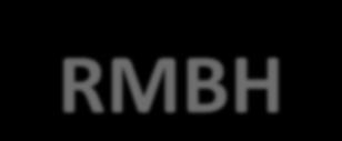 CHUVAS NA RMBH Volumes acumulados mensais (média mensal 1961-2013) x Volume mensal 2014 (Instituto Nacional de Meteorologia INMET) 350,0 300,0 314,5 329,1 250,0 235,8 237,7 200,0