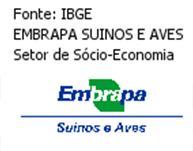 Conceito: balanço de nutrientes Região Norte Suínos: 1.2 mi cab. (3,4 %) Área agrícola: 1.