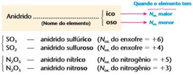 2 e O 2 F 2 que são considerados sais, pois nesse caso o flúor é o elemento mais eletronegativo, saindo assim da definição de óxidos.