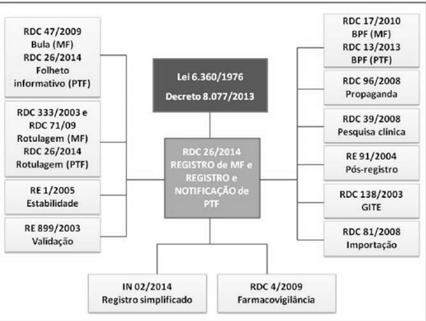Normas aplicáveis a fitoterápicos RDC 26 de 13 de maio de 2014