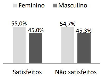 Tabela 1 Características demográficas e clínicas da amostra.