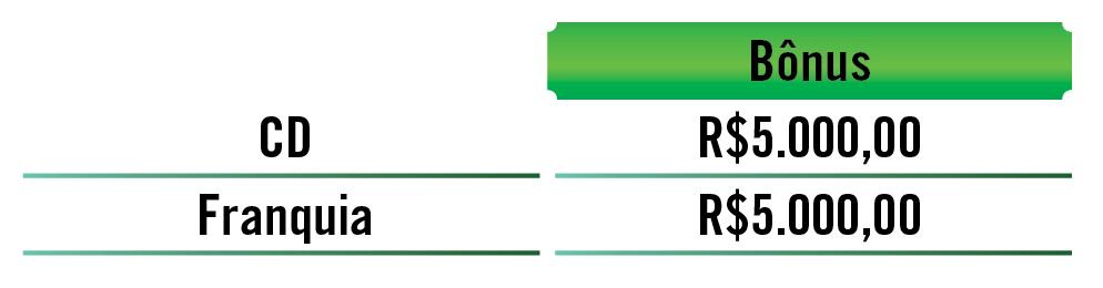 BÔNUS FRANQUIA INDICAÇÃO DE CD CENTRO DE DISTRIBUIÇÃO E FRANQUIA L ACQUA DI FIORI.
