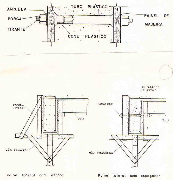 Figura 2.