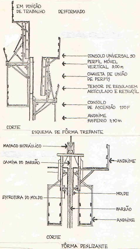 Figura 2.