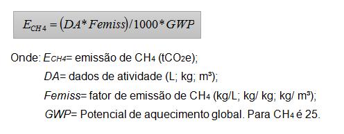 As emissões de biomassa não são somadas ao total de emissões de gases de efeito estufa da organização.