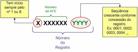 Registration/Notification number Must be