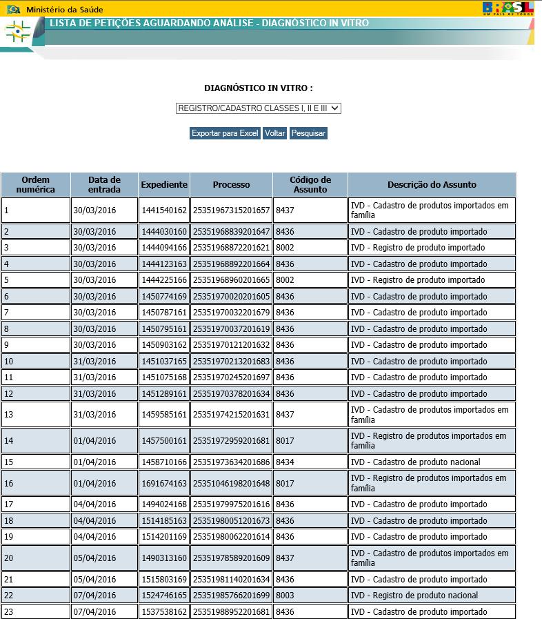 List of submissions waiting for review