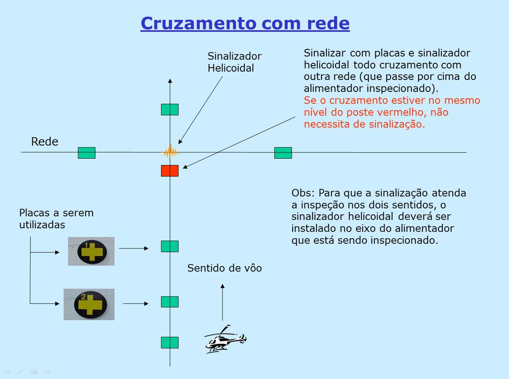 Dessa forma a Cemig adotou o sinalizador helicoidal, na condição de dispositivo oficial de sinalização aérea de Redes de Distribuição.