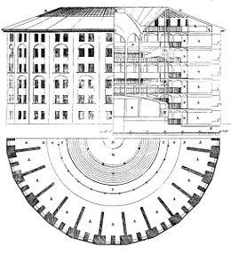 Reforma do sistema penal na Europa Panopticon: modelo arquitetônico da sociedade disciplinar